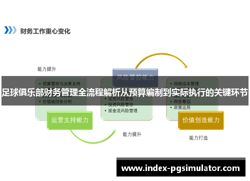 足球俱乐部财务管理全流程解析从预算编制到实际执行的关键环节