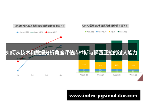 如何从技术和数据分析角度评估库杜斯与穆西亚拉的过人能力
